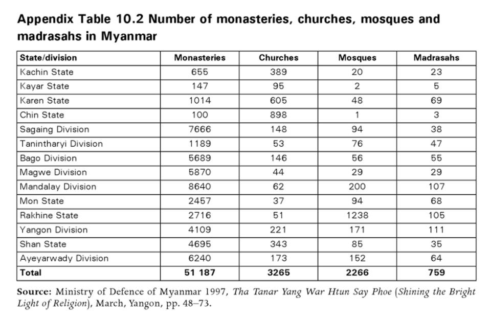 Eleven Media mentioned the incorrect list of mosques inside Myanmar without any citation