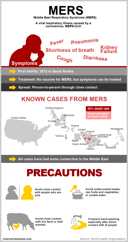 mers-infographic-data