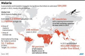 malaria