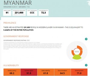 Slavery Index