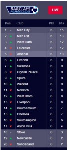 epl 4