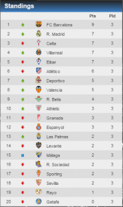 laliga 3