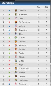 laliga 1