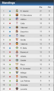 laliga 3