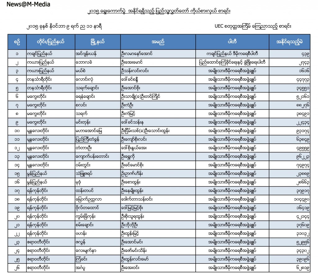 4rd UEC