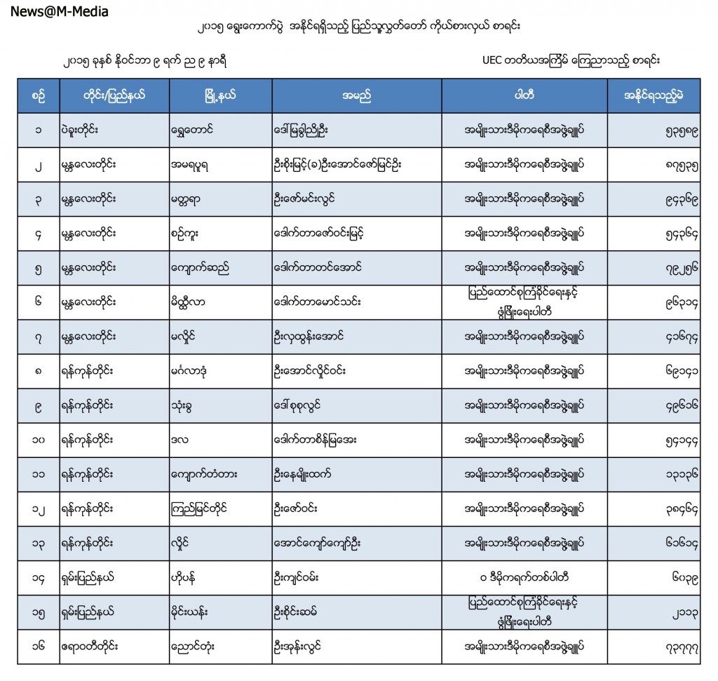 UEC 3rd