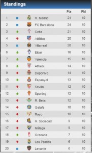 laliga 1