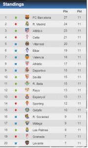 laliga 2