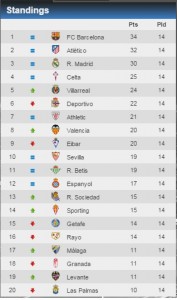 Laliga 2