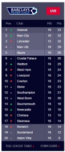 epl 4