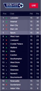 epl 4