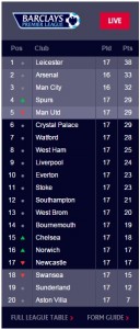 epl 4