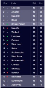 epl 4