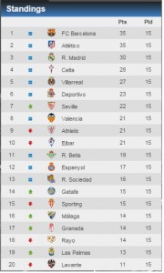 laliga 2