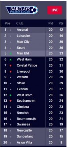 epl 4