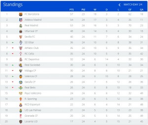 laliga 1