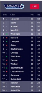 epl 4