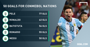 messi