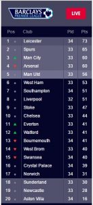 epl 4