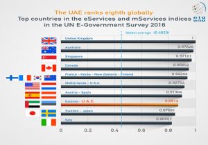 top chart2 English