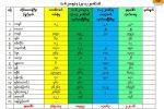 NVC ကတ္ အေၾကာင္းႏွင့္ ႏိုင္ငံအႏွံ႔ ထုတ္ေပးထားမႈအေျခအေန