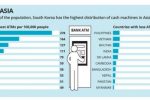 ကမၻာ့ ATM အသံုးျပဳမႈစာရင္းတြင္ ျမန္မာ ေအာက္ဆံုးေရာက္